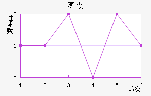 ͼɭ