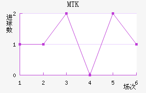 MTK˹
