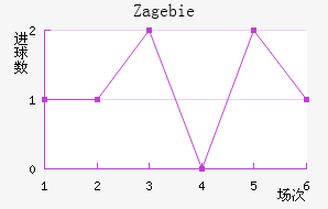 Zag ebie