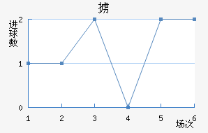 °ά