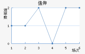 ֵٰ