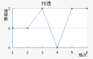 FKڷ