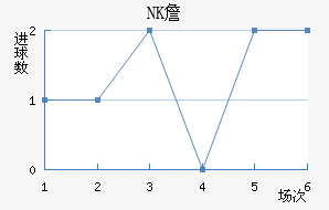 NKղ
