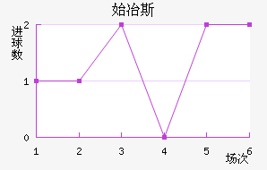 ʼұ˹