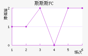 ˹˹˹FC