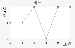 ͳһ