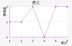 ͸سǽ