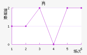 Ф