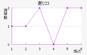 лƶ(U23)
