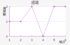 Ѳŵ