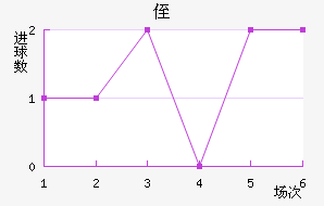 ֶ