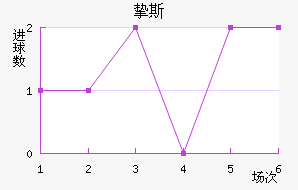 ֿ˹