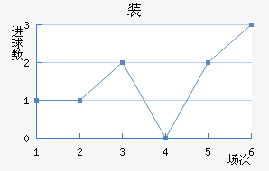 װǽ