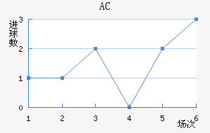 AC
