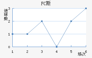 FC˹