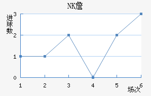 NKղ