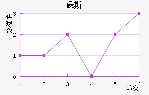 µ˹