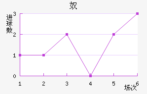 ū