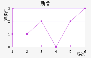 ˹³