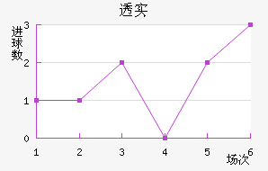 ͸ʵŵ