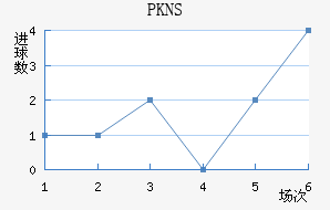 PKNS