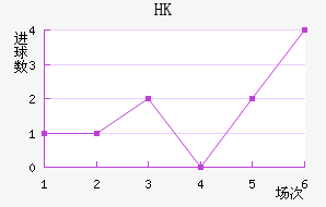 HKָ