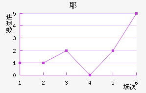 Үǽ
