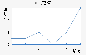 VfL¶Ǳ