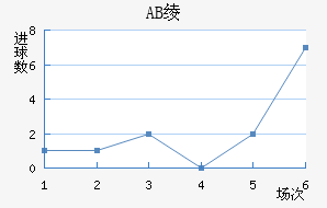 AB籾