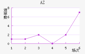 AZ 
