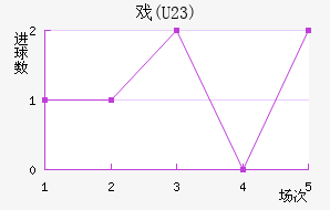 Ϸ(U23)