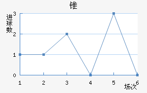 ׶FC