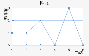 ׶FC