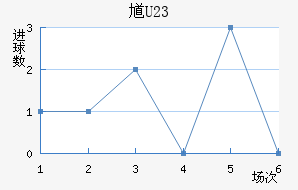 ظ(U23)