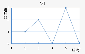 ګ
