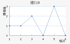ڿU19
