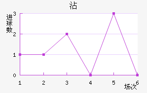 մ