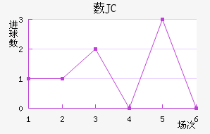 ޴JC