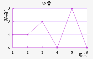 AS³