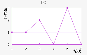 FC