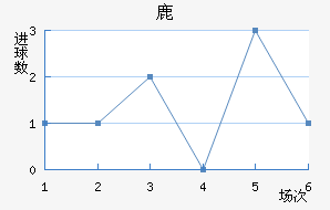 ¹¹ǽ