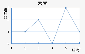 ¼¹½