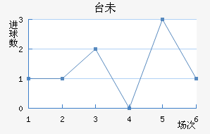 ̨δ