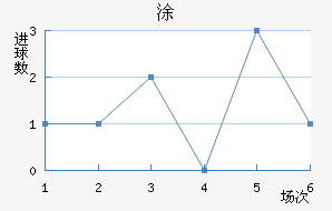 Ϳ