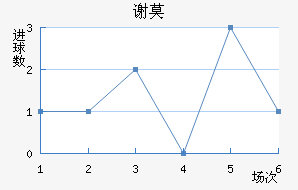 лĪն