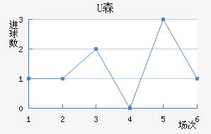 Uɭ