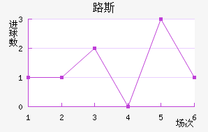 ʥ·˹