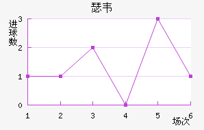 ɪΤ