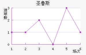 ʥ³˹