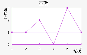 ʥ˹